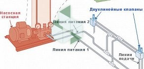 Производственно-торговая компания Витриол