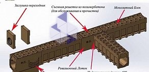 Торговый дом Фратрес