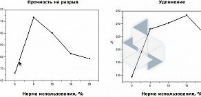 Торговая компания Синтезресурс