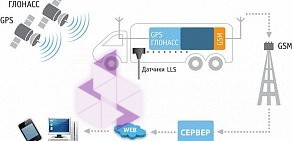 Торгово-производственная фирма АвтоТехСила