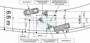 Независимая Экспертиза и Оценка в Подольске