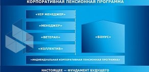 Филиал в Национальный негосударственный пенсионный фонд г. Казани