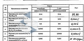 Компания Промышленные ресурсы