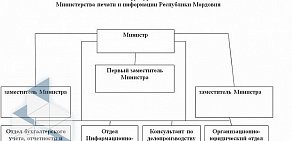 Министерство печати и информации Республики Мордовия