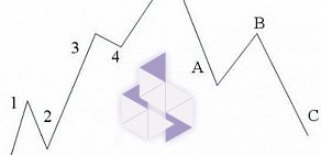 Инвестиционно-финансовая компания Инфинити на улице Белинского